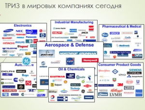 Система ТРИЗ (TRIZ) в мировіх компаниях сегодня.
