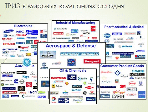 Система ТРИЗ (TRIZ) в мировіх компаниях сегодня.
