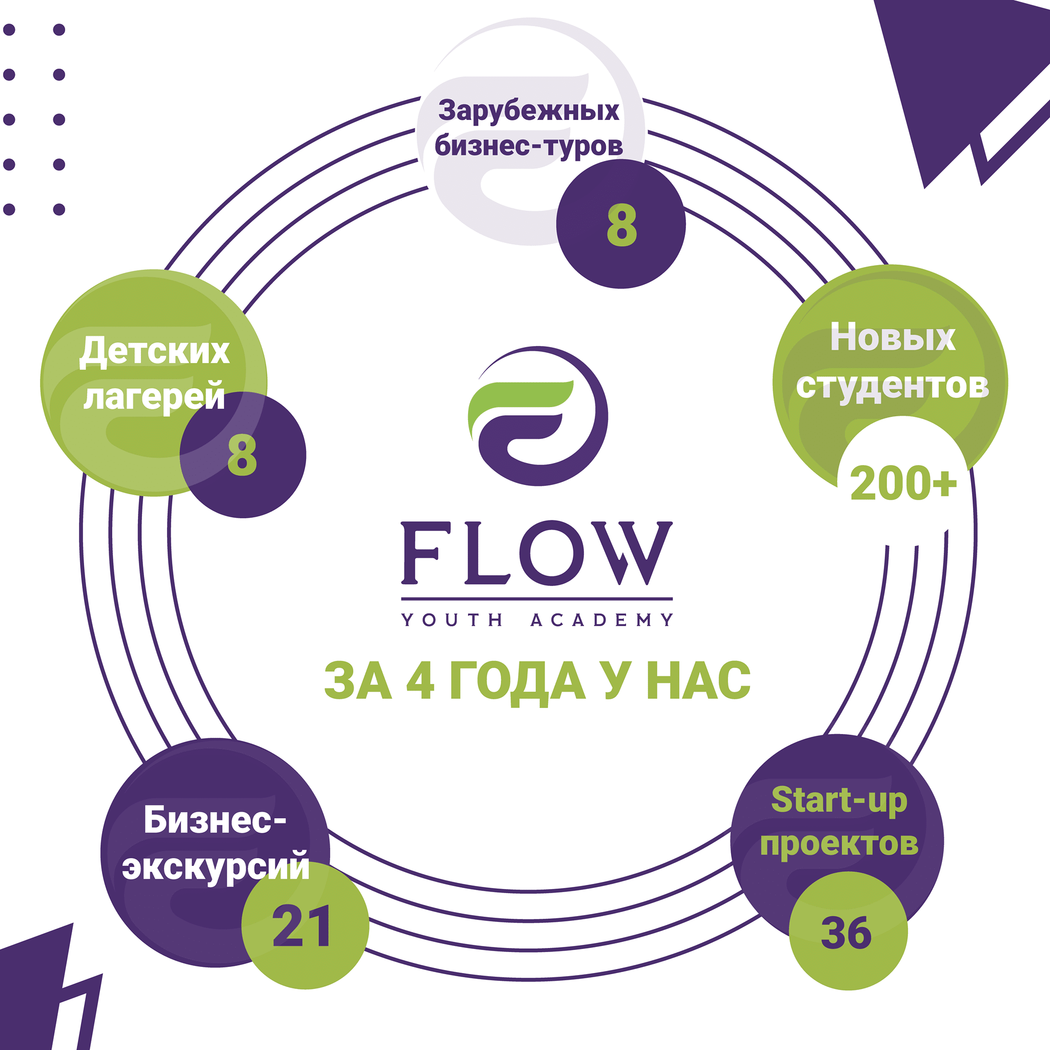 Мы готовы делиться опытом!